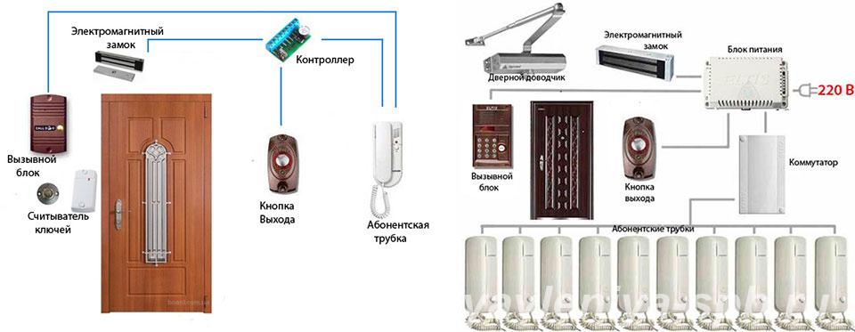 Установка, ремонт, обслуживание домофонов - Санкт-Петербург